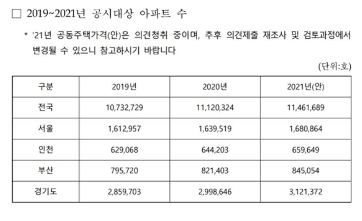 (자료제공=김은혜 국민의힘 의원실)