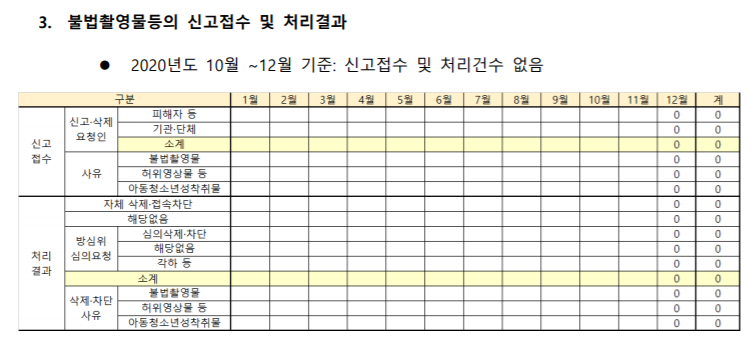 (사진=한 업체의 방통위 투명성 보고서 갈무리)