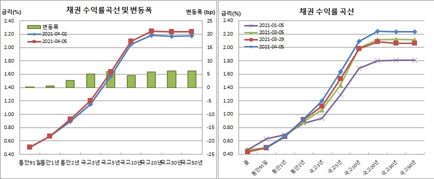 (금융투자협회)