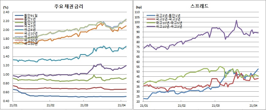 (금융투자협회)