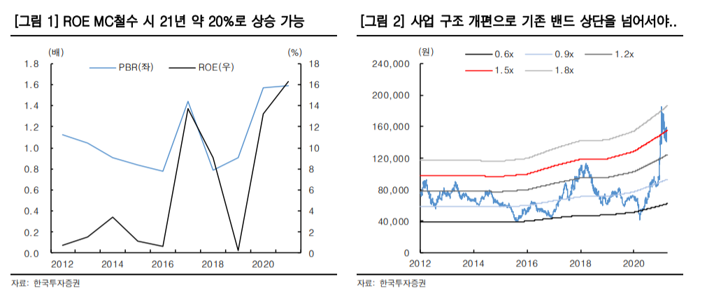 (한국투자증권)