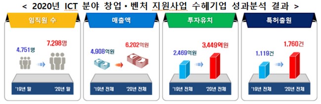 (사진제공=과학기술정보통신부)