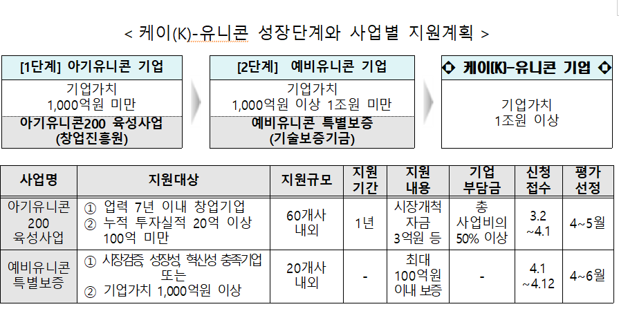 (사진제공=중소벤처기업부)