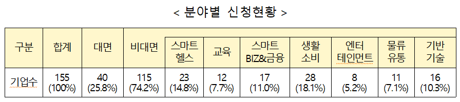 (사진제공=중소벤처기업부)