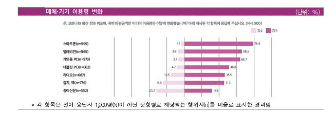 (한국언론진흥재단)