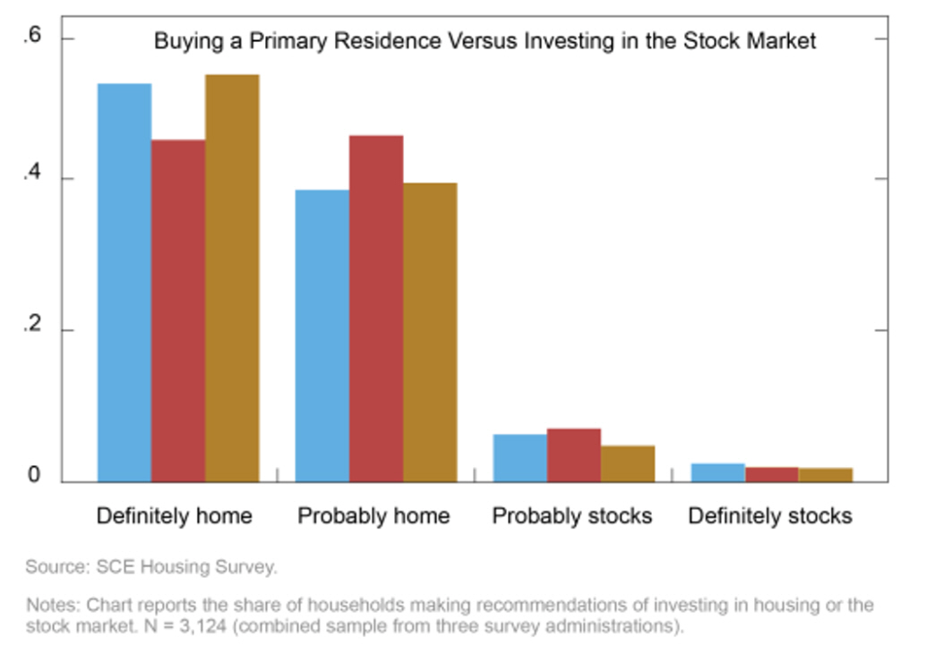 ▲미국 주택 구입과 주식 투자 선호도 비중 변화. 출처 마켓워치. 
