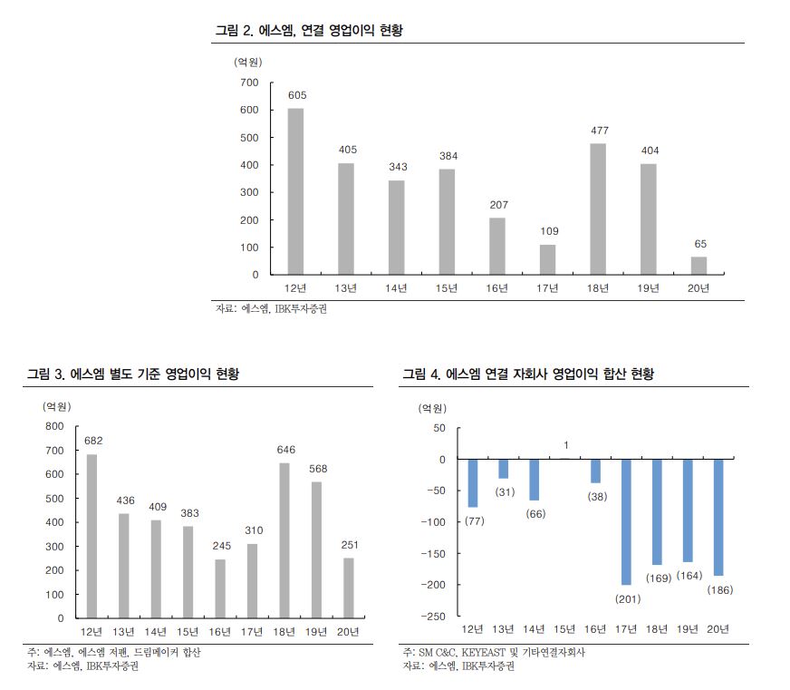 (자료 = IBK투자증권)