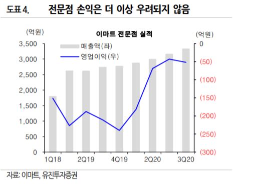 (자료제공 = 유진투자증권)