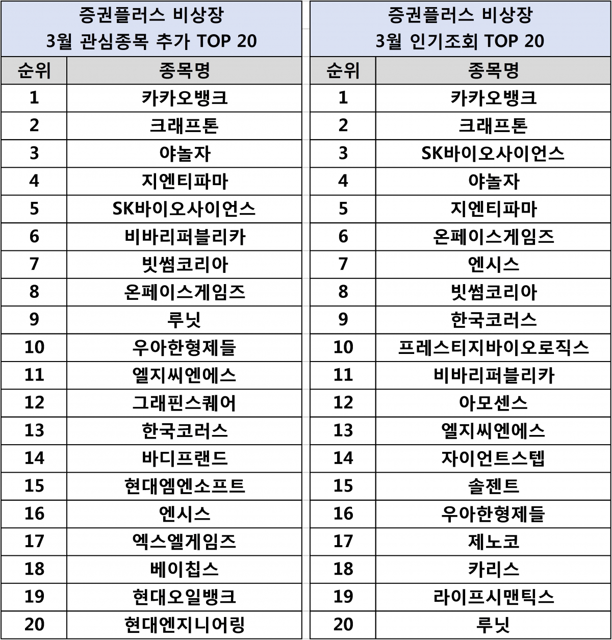 (사진제공=두나무)