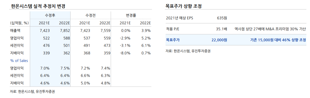 (유진투자증권)