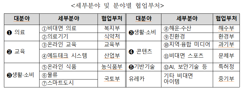 (사진제공=중소벤처기업부)