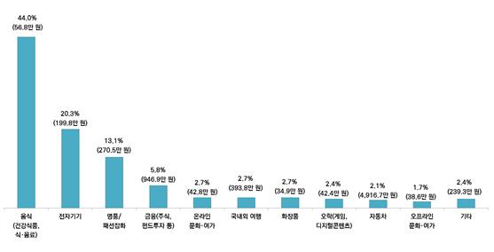 (자료제공=서울시)