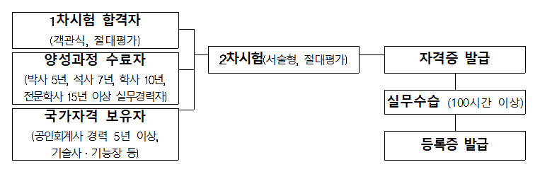 (사진제공=중소벤처기업부)