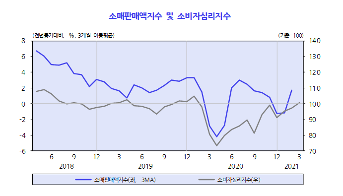 (자료=한국개발연구원(KDI))