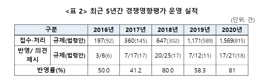 (자료제공=공정거래위원회)
