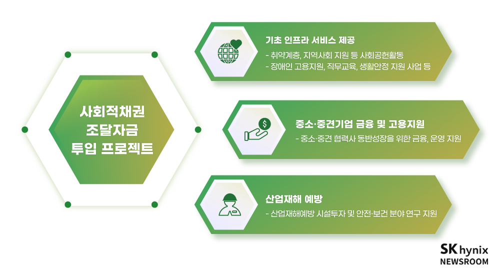 (출처=SK하이닉스 뉴스룸)