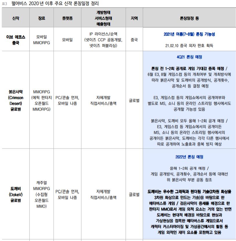 (자료제공=이베스트투자증권)
