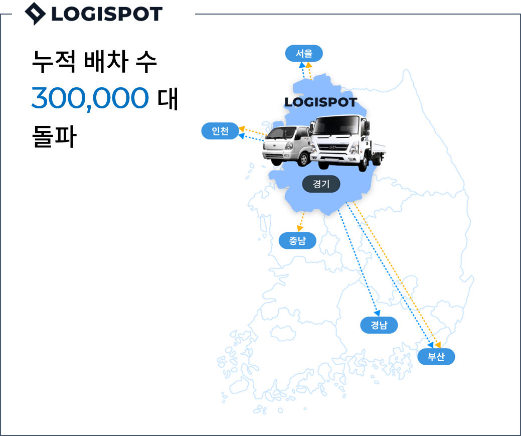 (사진제공=로지스팟)