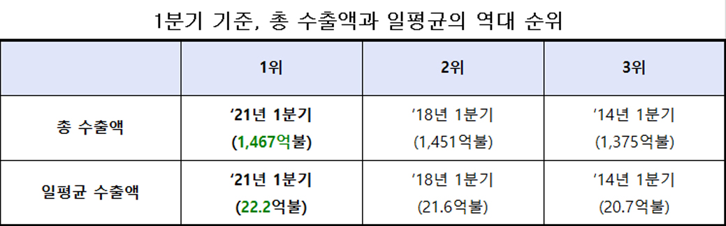 (자료=산업통상자원부)