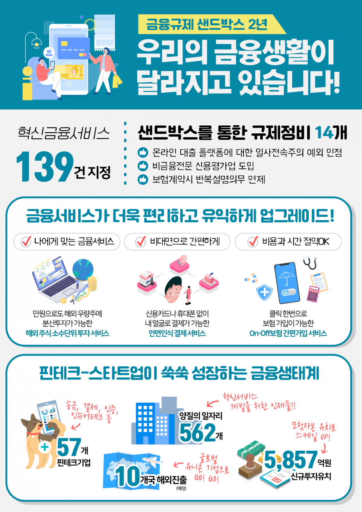 (사진제공=금융위원회)