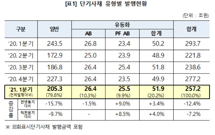 (자료제공=예탁결제원)