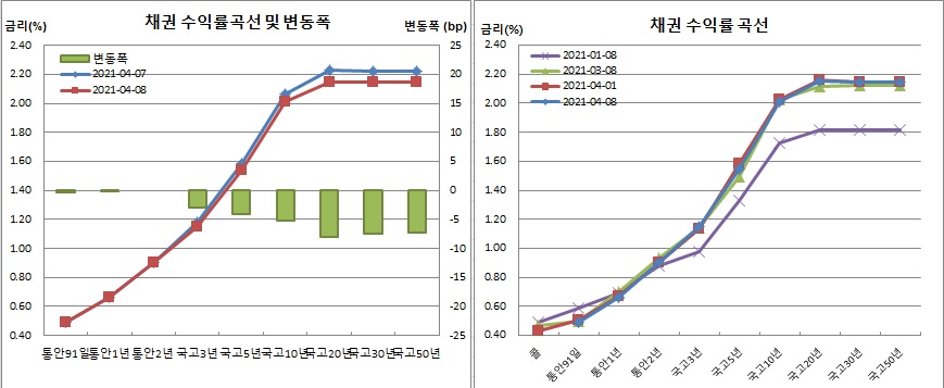 (금융투자협회)