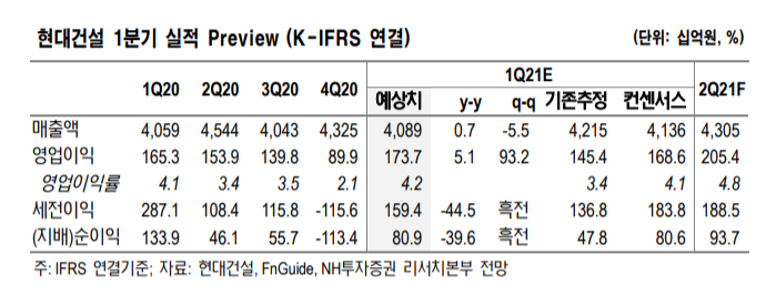 (NH투자증권)