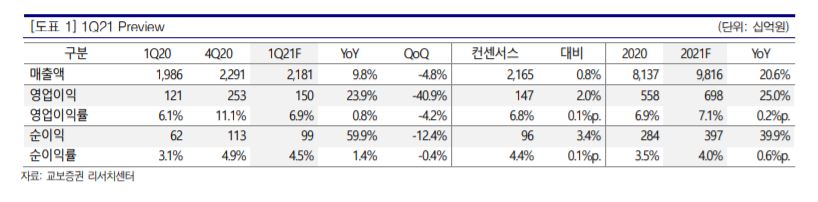 (자료제공=교보증권)