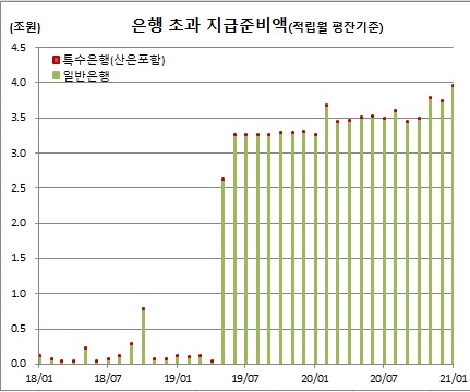 (한국은행)