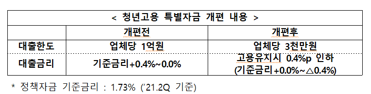 (사진제공=중소벤처기업부)