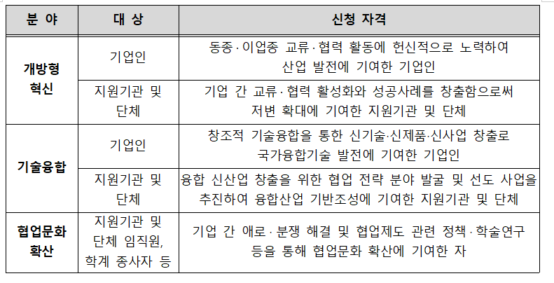 (사진제공=중소벤처기업부)