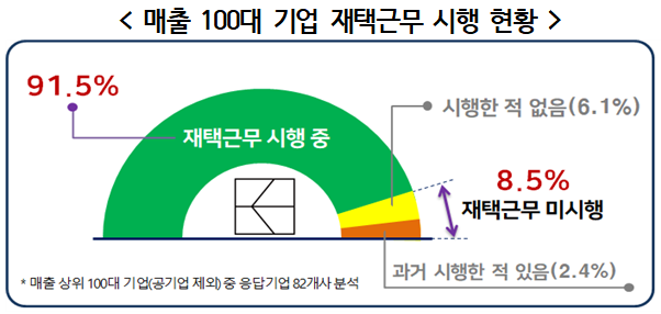 (출처=경총)
