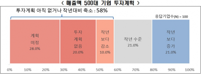 (자료=한국경제연구원)