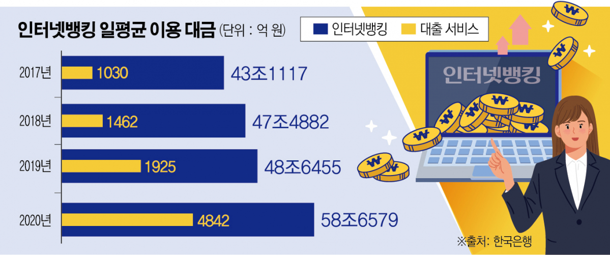 (그래픽=신미영 기자 win8226@)