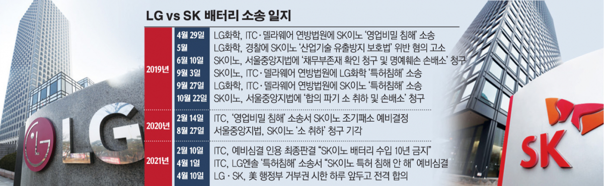 (그래픽=이투데이)