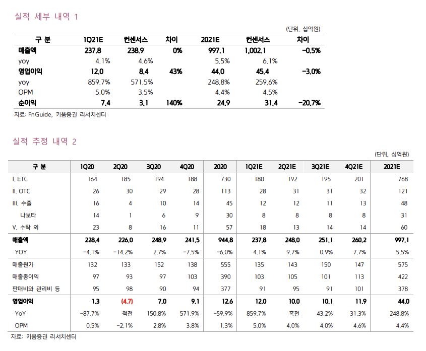 (자료 = 키움증권)