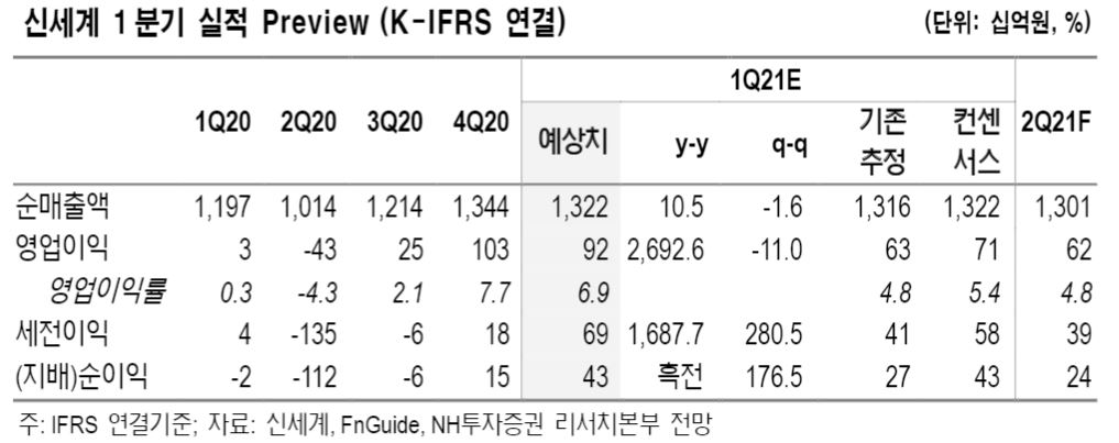 (자료제공=NH투자증권)