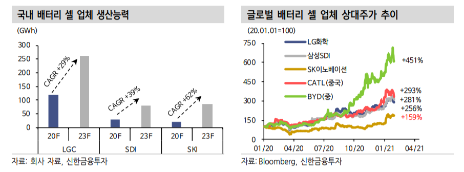(신한금융투자)