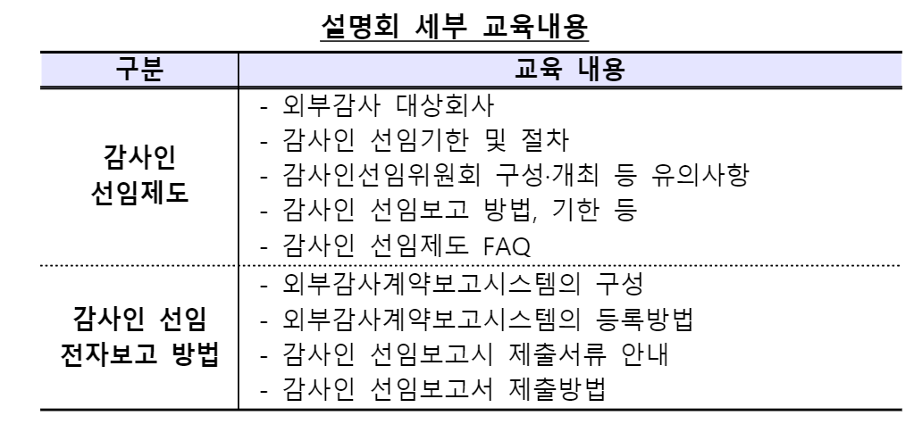 (금융감독원)