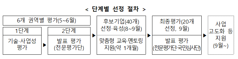 (사진제공=중소벤처기업부)