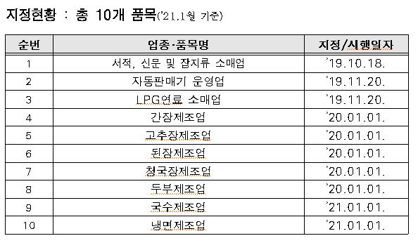 (서울시)