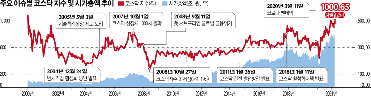 (그래픽=신미영 기자 win8226@)