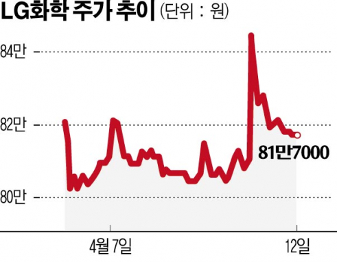 (그래픽=신미영 기자 win8226@)