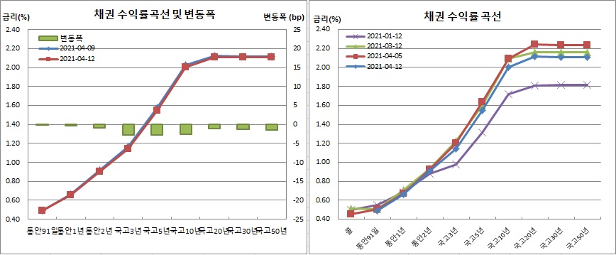 (금융투자협회)