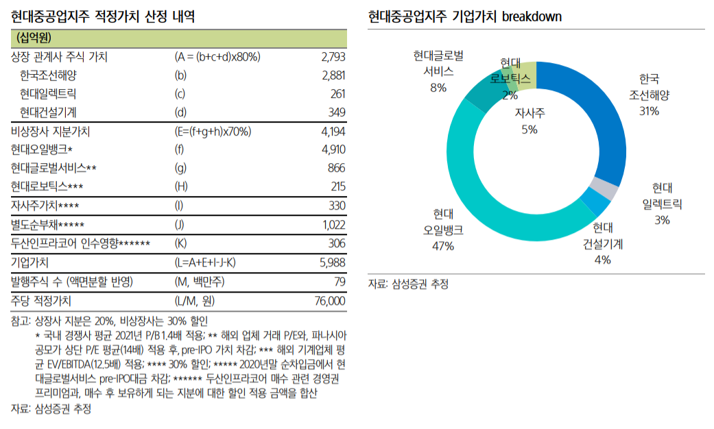 (자료 = 삼성증권)