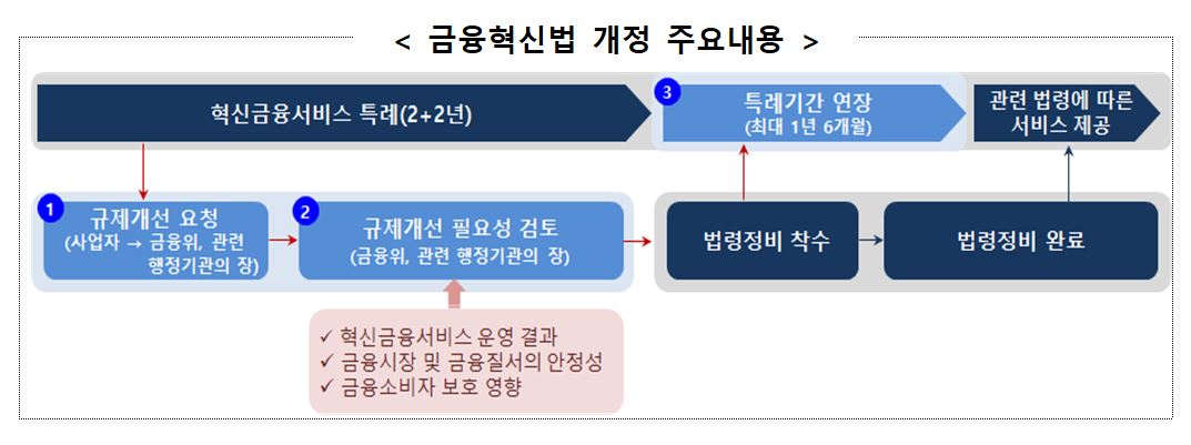 (사진제공=금융위원회)