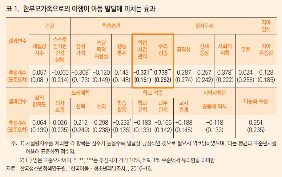 (자료=한국개발연구원(KDI))