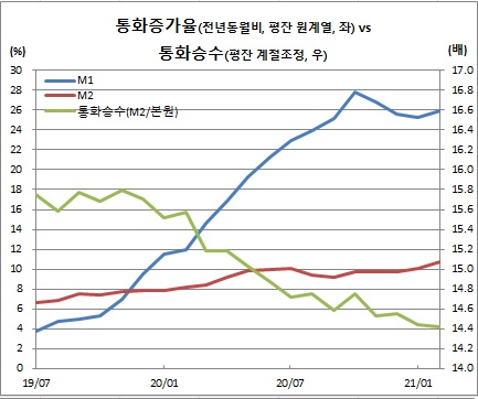 (한국은행)