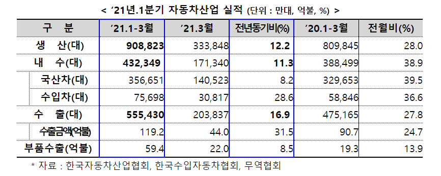 (자료제공=산업통상자원부)