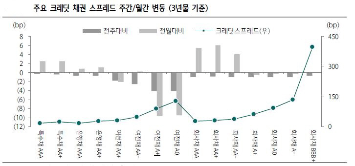 ▲2021.04.09 기준

자료=하나금융투자
